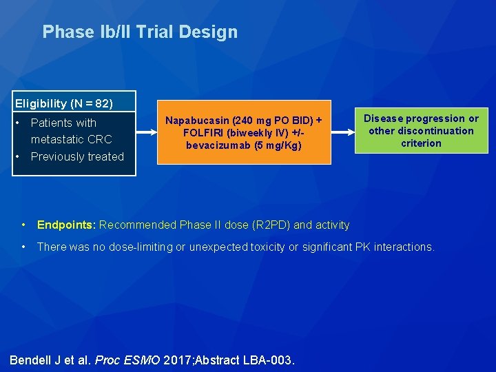 Phase Ib/II Trial Design Eligibility (N = 82) • Patients with metastatic CRC • Phase Ib/II Trial Design Eligibility (N = 82) • Patients with metastatic CRC •