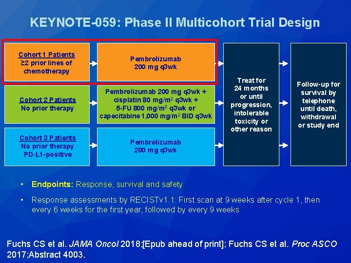 KEYNOTE-059: Phase II Multicohort Trial Design Cohort 1 Patients ≥ 2 prior lines of KEYNOTE-059: Phase II Multicohort Trial Design Cohort 1 Patients ≥ 2 prior lines of