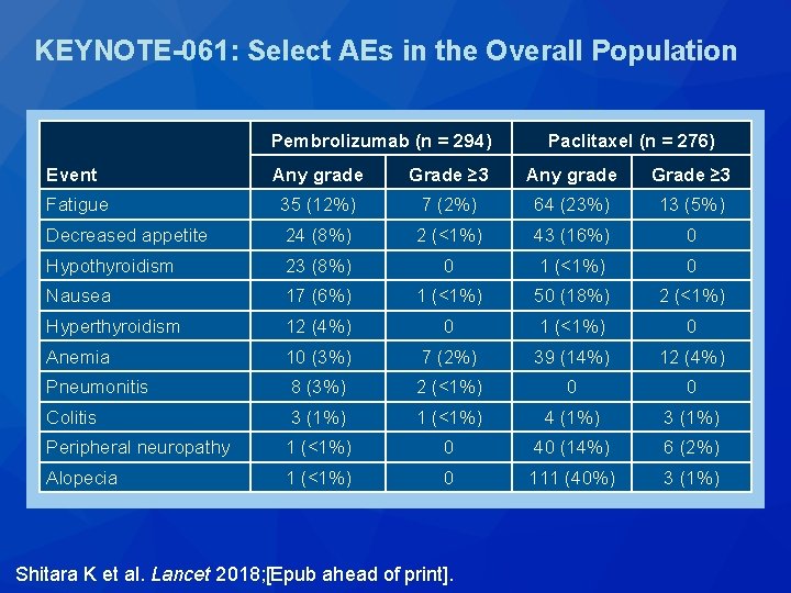 KEYNOTE-061: Select AEs in the Overall Population (n = 119) Pembrolizumab (n = 294) KEYNOTE-061: Select AEs in the Overall Population (n = 119) Pembrolizumab (n = 294)