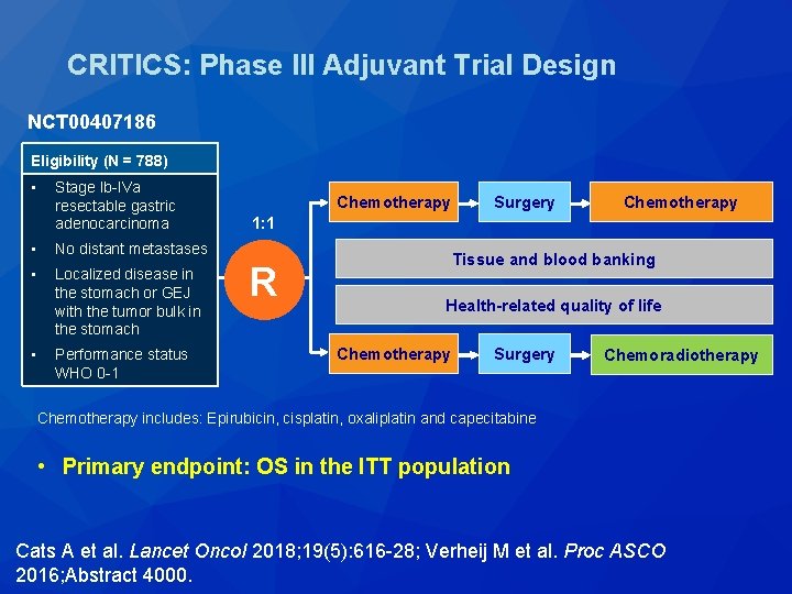 CRITICS: Phase III Adjuvant Trial Design NCT 00407186 Eligibility (N = 788) • Stage CRITICS: Phase III Adjuvant Trial Design NCT 00407186 Eligibility (N = 788) • Stage