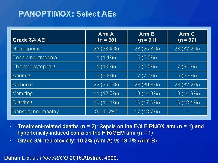 PANOPTIMOX: Select AEs Arm A (n = 88) Arm B (n = 91) Arm PANOPTIMOX: Select AEs Arm A (n = 88) Arm B (n = 91) Arm