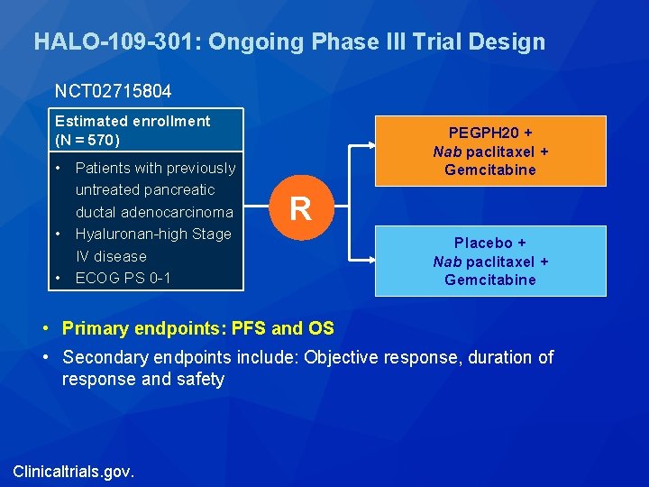 HALO-109 -301: Ongoing Phase III Trial Design NCT 02715804 Estimated enrollment (N = 570) HALO-109 -301: Ongoing Phase III Trial Design NCT 02715804 Estimated enrollment (N = 570)