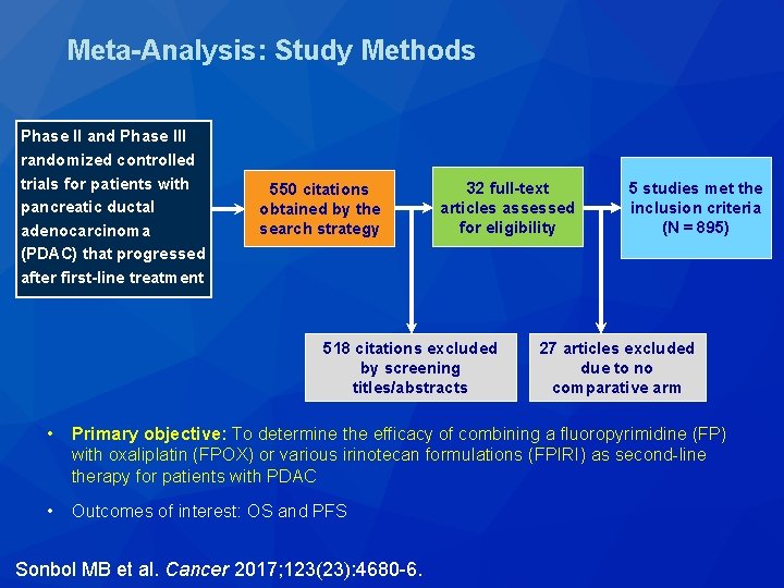 Meta-Analysis: Study Methods Phase II and Phase III randomized controlled trials for patients with Meta-Analysis: Study Methods Phase II and Phase III randomized controlled trials for patients with