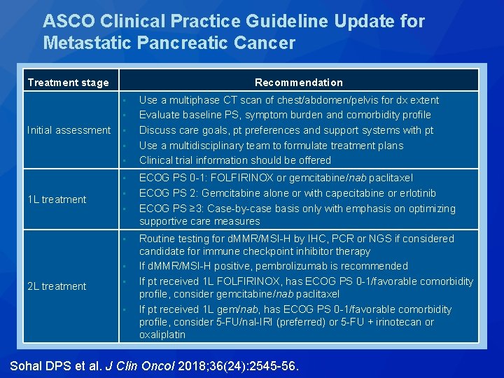 ASCO Clinical Practice Guideline Update for Metastatic Pancreatic Cancer Treatment stage Recommendation • • ASCO Clinical Practice Guideline Update for Metastatic Pancreatic Cancer Treatment stage Recommendation • •