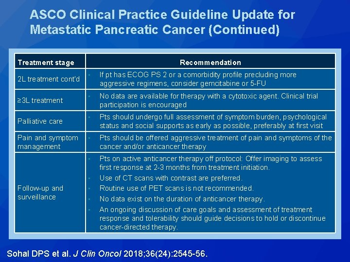 ASCO Clinical Practice Guideline Update for Metastatic Pancreatic Cancer (Continued) Treatment stage 2 L ASCO Clinical Practice Guideline Update for Metastatic Pancreatic Cancer (Continued) Treatment stage 2 L