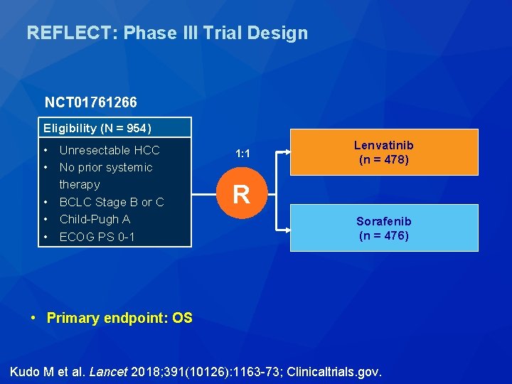 REFLECT: Phase III Trial Design NCT 01761266 Eligibility (N = 954) • Unresectable HCC REFLECT: Phase III Trial Design NCT 01761266 Eligibility (N = 954) • Unresectable HCC