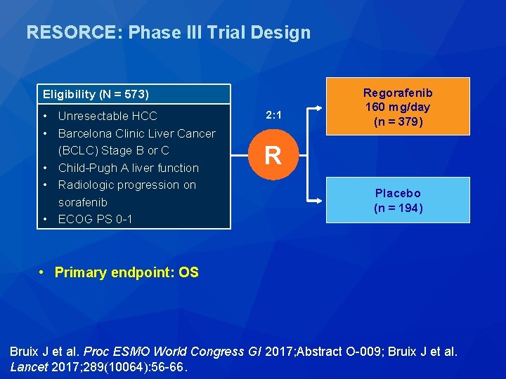 RESORCE: Phase III Trial Design Eligibility (N = 573) • Unresectable HCC • Barcelona RESORCE: Phase III Trial Design Eligibility (N = 573) • Unresectable HCC • Barcelona