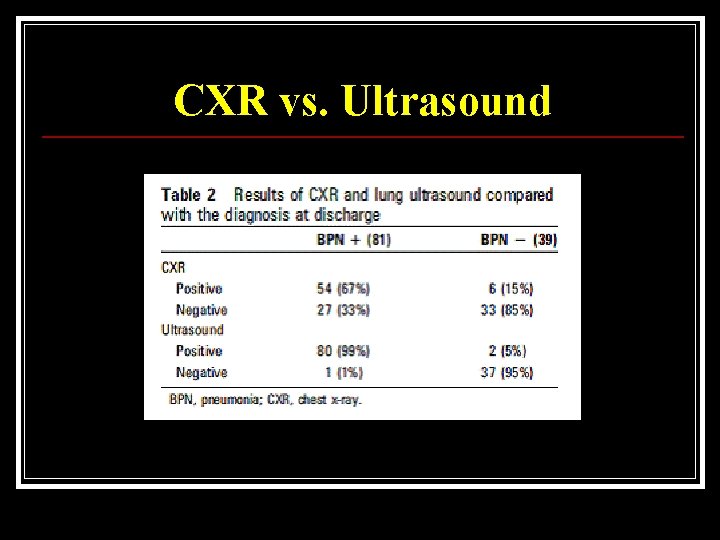 CXR vs. Ultrasound 