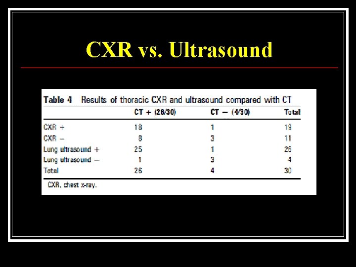 CXR vs. Ultrasound 