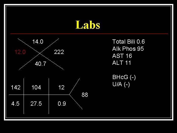 Labs 14. 0 12. 0 Total Bili 0. 6 Alk Phos 95 AST 16