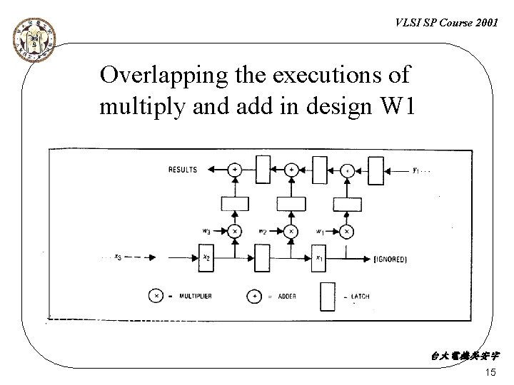 VLSI SP Course 2001 Overlapping the executions of multiply and add in design W