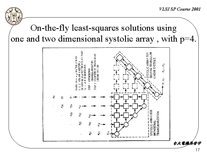 VLSI SP Course 2001 On-the-fly least-squares solutions using one and two dimensional systolic array