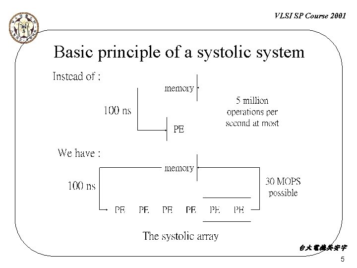 VLSI SP Course 2001 Basic principle of a systolic system 台大電機吳安宇 5 
