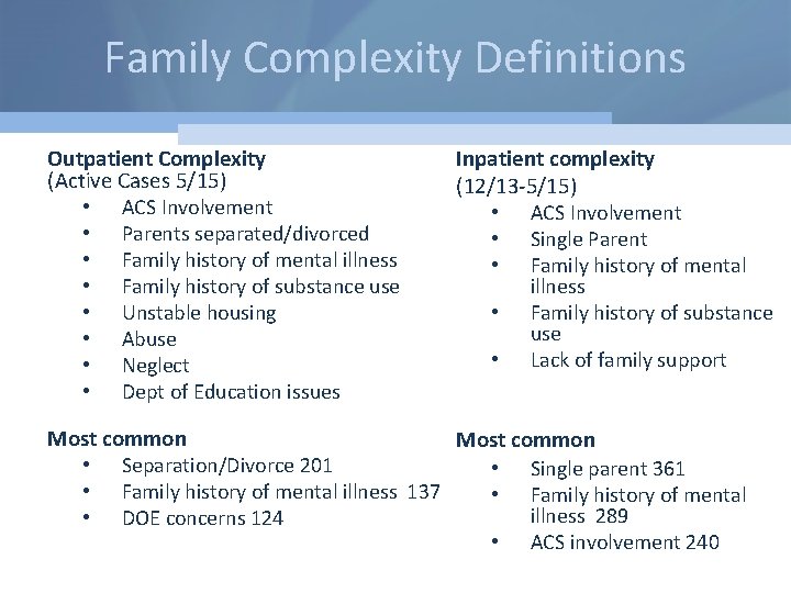 Family Complexity Definitions Outpatient Complexity (Active Cases 5/15) • ACS Involvement • Parents separated/divorced