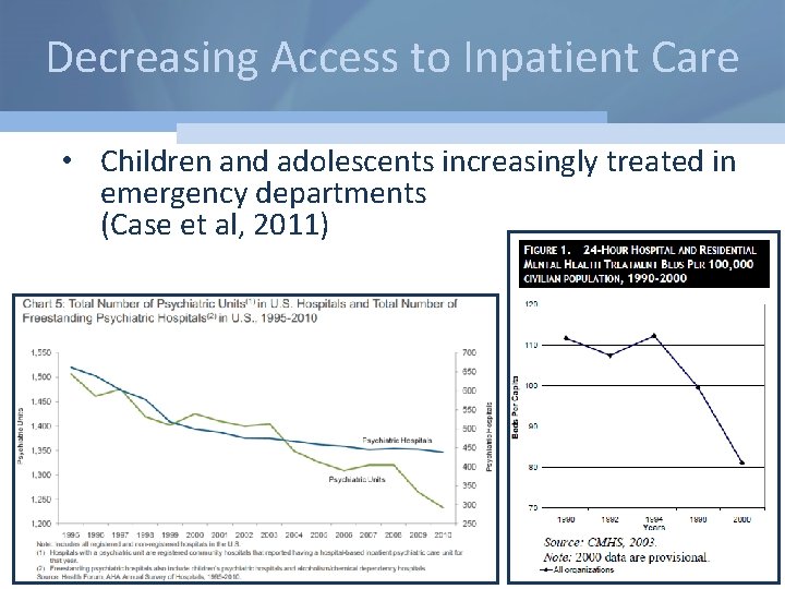 Decreasing Access to Inpatient Care • Children and adolescents increasingly treated in emergency departments