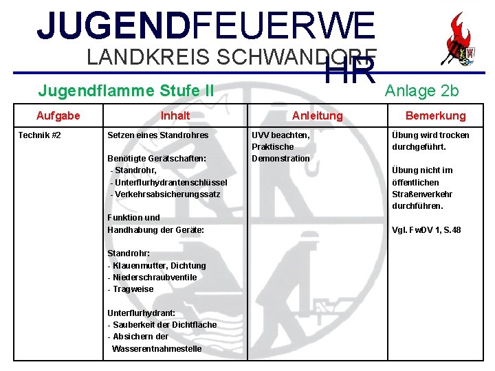 JUGENDFEUERWE LANDKREIS SCHWANDORF HR Jugendflamme Stufe II Anlage 2 b Aufgabe Technik #2 Inhalt