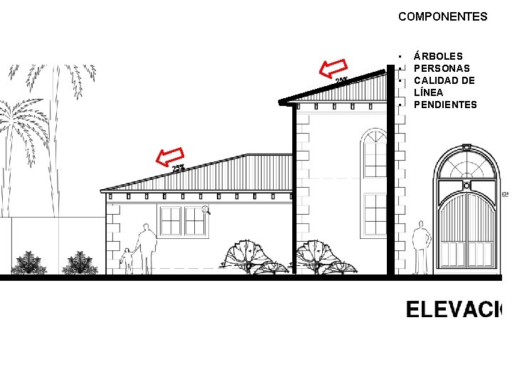 COMPONENTES • • ÁRBOLES PERSONAS CALIDAD DE LÍNEA PENDIENTES 