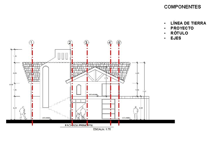 COMPONENTES • • LÍNEA DE TIERRA PROYECTO RÓTULO EJES 