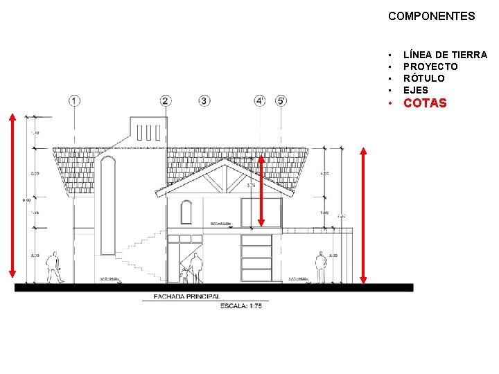 COMPONENTES • • LÍNEA DE TIERRA PROYECTO RÓTULO EJES • COTAS 