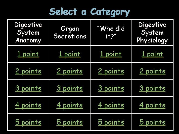 Select a Category Digestive System Anatomy Organ Secretions “Who did it? ” Digestive System