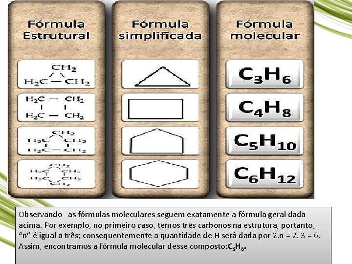 Observando as fórmulas moleculares seguem exatamente a fórmula geral dada acima. Por exemplo, no