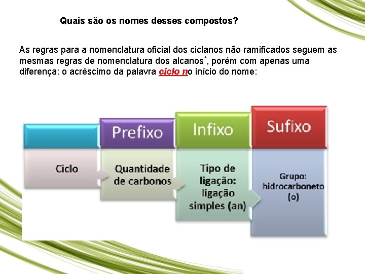 Quais são os nomes desses compostos? As regras para a nomenclatura oficial dos ciclanos