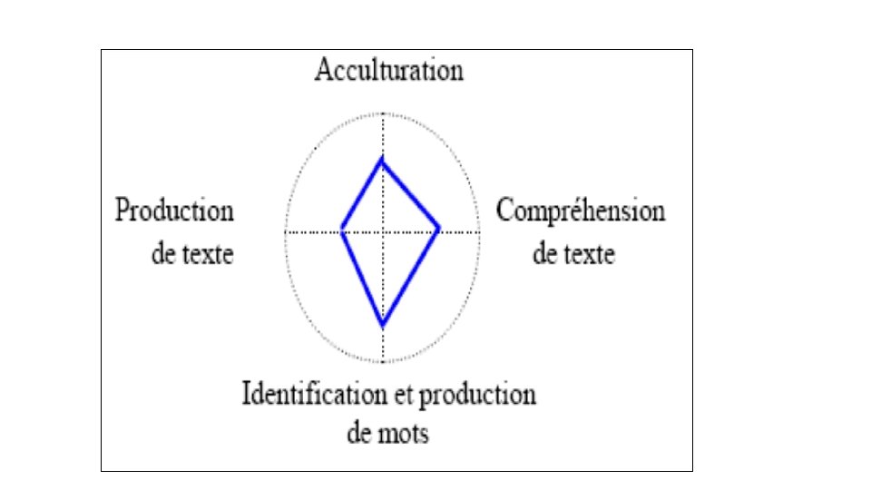 Cèbe & Goigoux, 2006, p. 17 