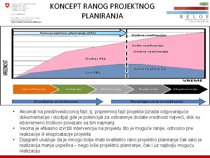 KONCEPT RANOG PROJEKTNOG PLANIRANJA • • • Akcenat na predinvesticionoj fazi, tj. pripremnoj fazi