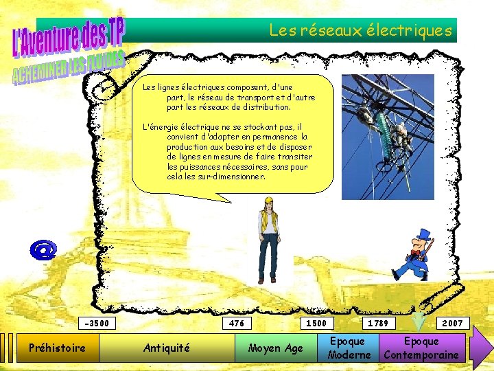 Les réseaux électriques Les lignes électriques composent, d'une part, le réseau de transport et