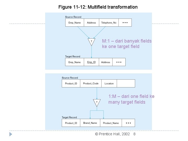 Figure 11 -12: Multifield transformation M: 1 – dari banyak fields ke one target