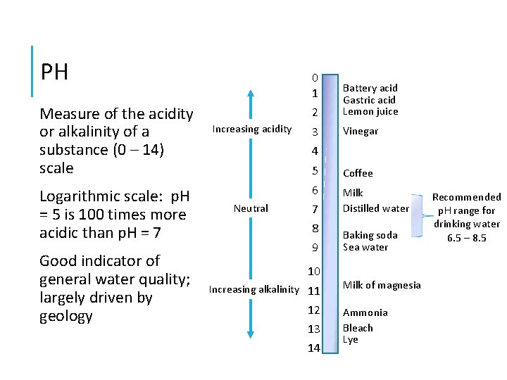 PH Measure of the acidity or alkalinity of a substance (0 – 14) scale