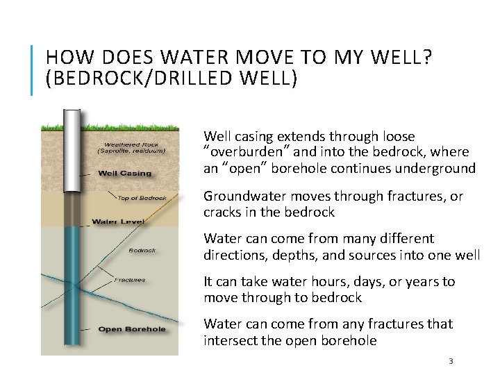 HOW DOES WATER MOVE TO MY WELL? (BEDROCK/DRILLED WELL) Well casing extends through loose