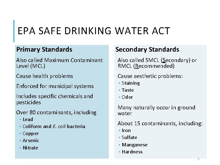 EPA SAFE DRINKING WATER ACT Primary Standards Secondary Standards Also called Maximum Contaminant Level
