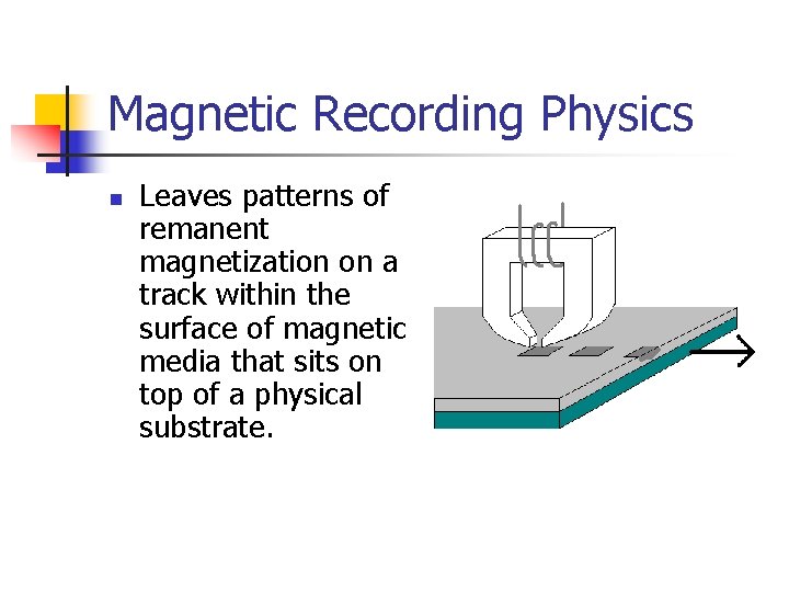 Magnetic Recording Physics n Leaves patterns of remanent magnetization on a track within the
