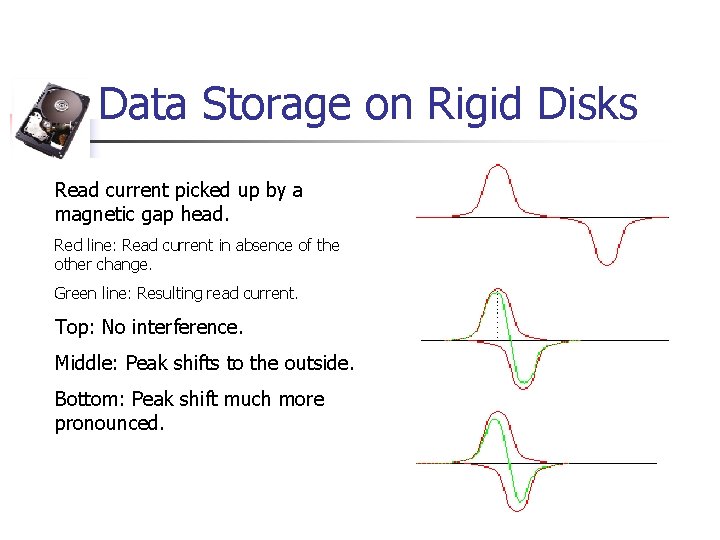 Data Storage on Rigid Disks Read current picked up by a magnetic gap head.