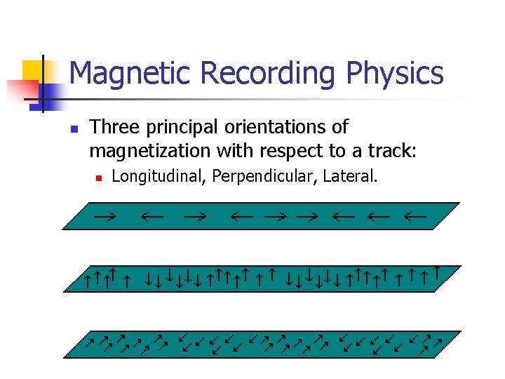 Magnetic Recording Physics n Three principal orientations of magnetization with respect to a track: