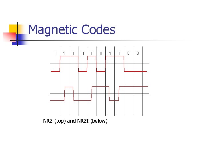 Magnetic Codes NRZ (top) and NRZI (below) 