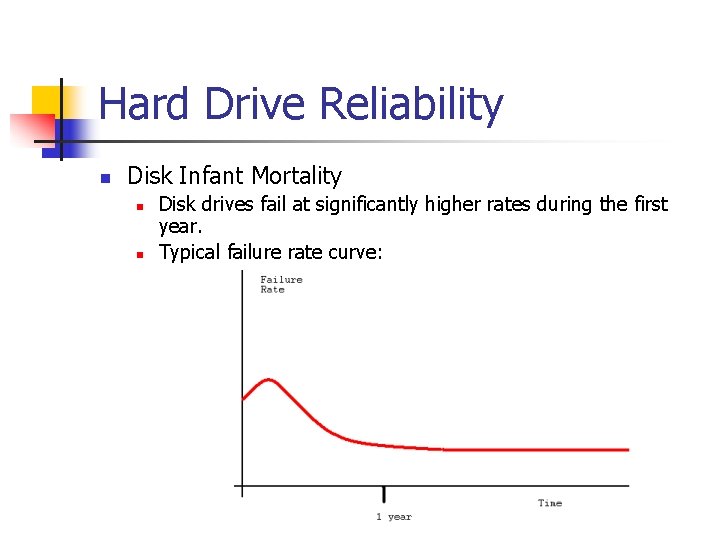 Hard Drive Reliability n Disk Infant Mortality n n Disk drives fail at significantly