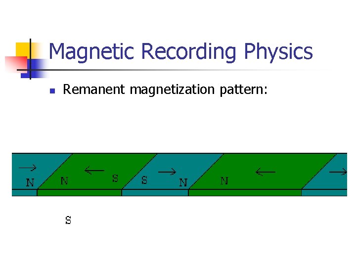 Magnetic Recording Physics n Remanent magnetization pattern: 