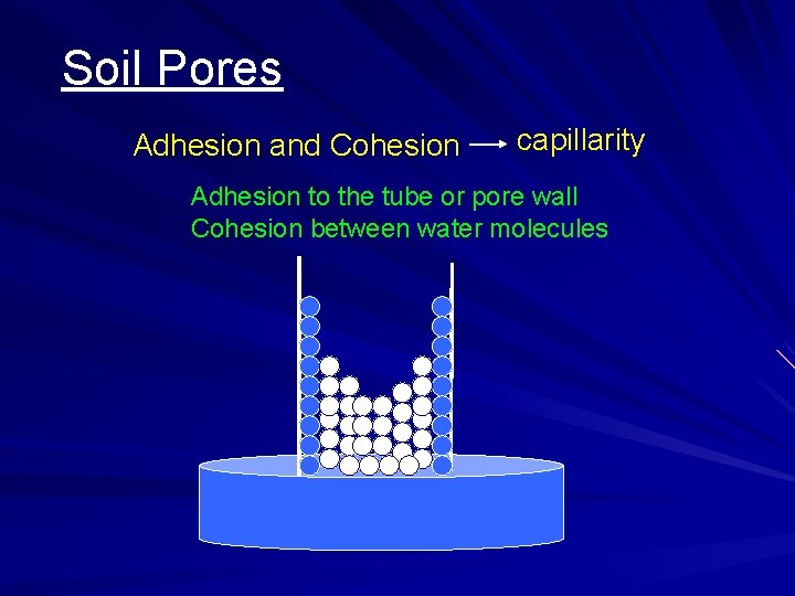 Soil Pores Adhesion and Cohesion capillarity Adhesion to the tube or pore wall Cohesion