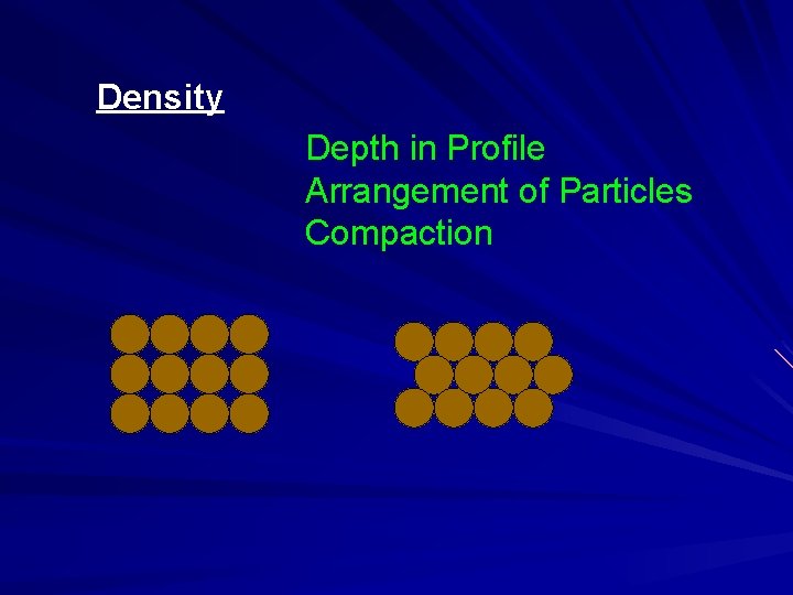 Density Depth in Profile Arrangement of Particles Compaction 