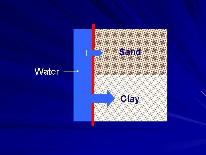 Sand Water Clay 