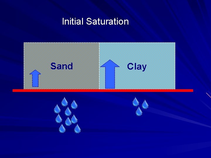 Initial Saturation Sand Clay 