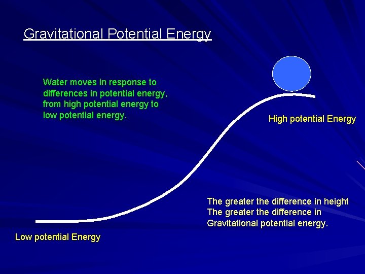 Gravitational Potential Energy Water moves in response to differences in potential energy, from high