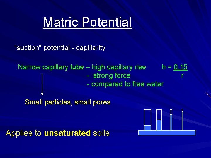 Matric Potential “suction” potential - capillarity Narrow capillary tube – high capillary rise h