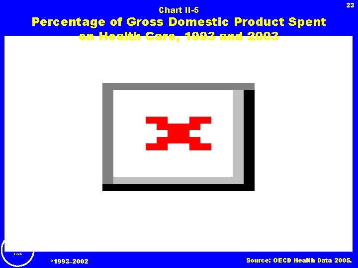 23 Chart II-5 Percentage of Gross Domestic Product Spent on Health Care, 1993 and