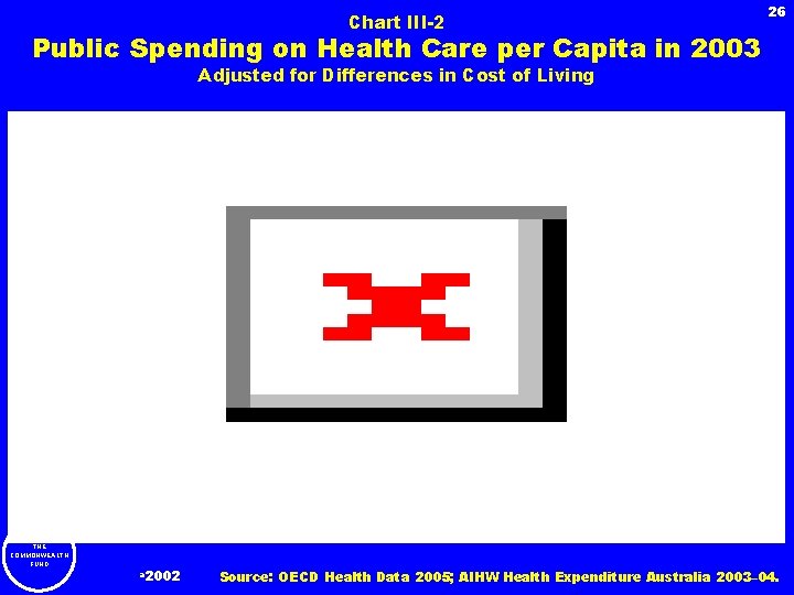 26 Chart III-2 Public Spending on Health Care per Capita in 2003 Adjusted for