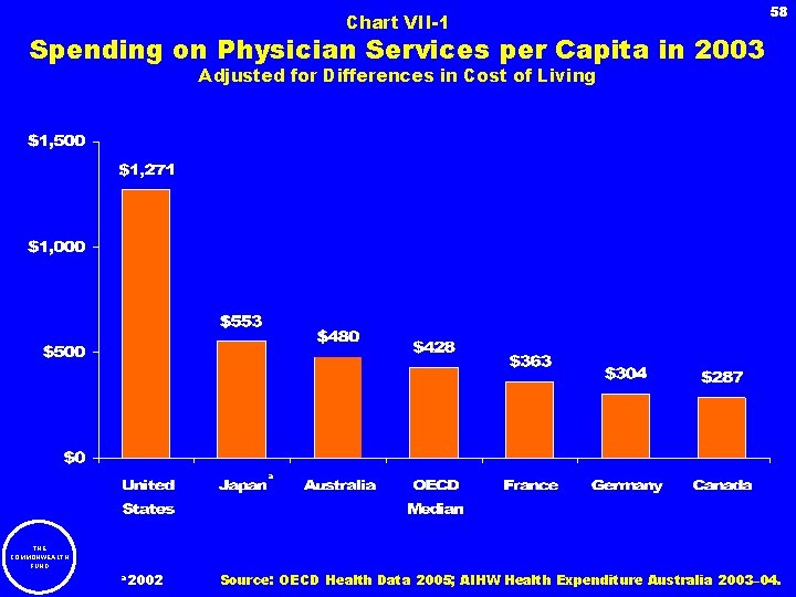 Chart VII-1 58 Spending on Physician Services per Capita in 2003 Adjusted for Differences