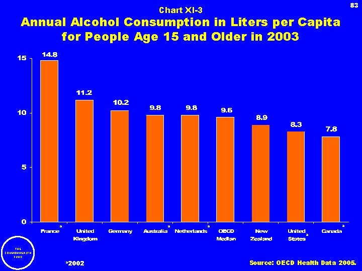 83 Chart XI-3 Annual Alcohol Consumption in Liters per Capita for People Age 15