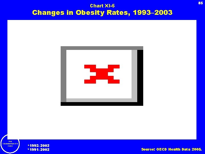 85 Chart XI-5 Changes in Obesity Rates, 1993– 2003 a a b THE COMMONWEALTH